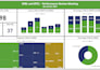 create a power bi ticket tracking and sla reporting dashboard